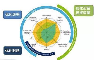 新移動通訊技術速度預期引發公眾疑慮，信息咨詢服務機構剖析背后原因
