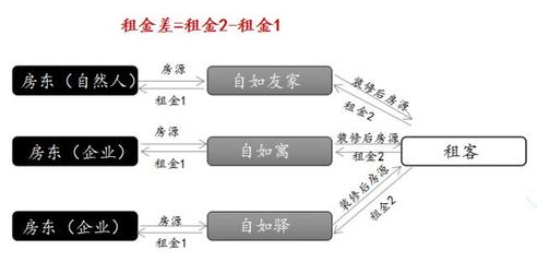 長租公寓圖鑒 得房源者得天下的租賃服務(wù)新邏輯